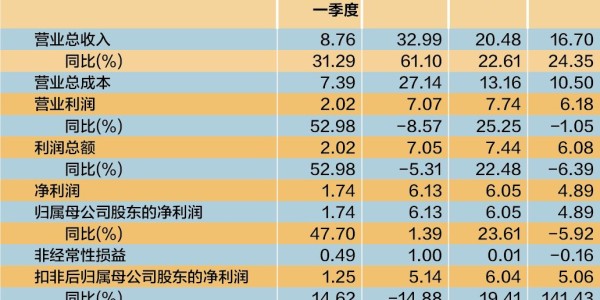 新万博官网- 传统豪强内讧风波震动管理层  