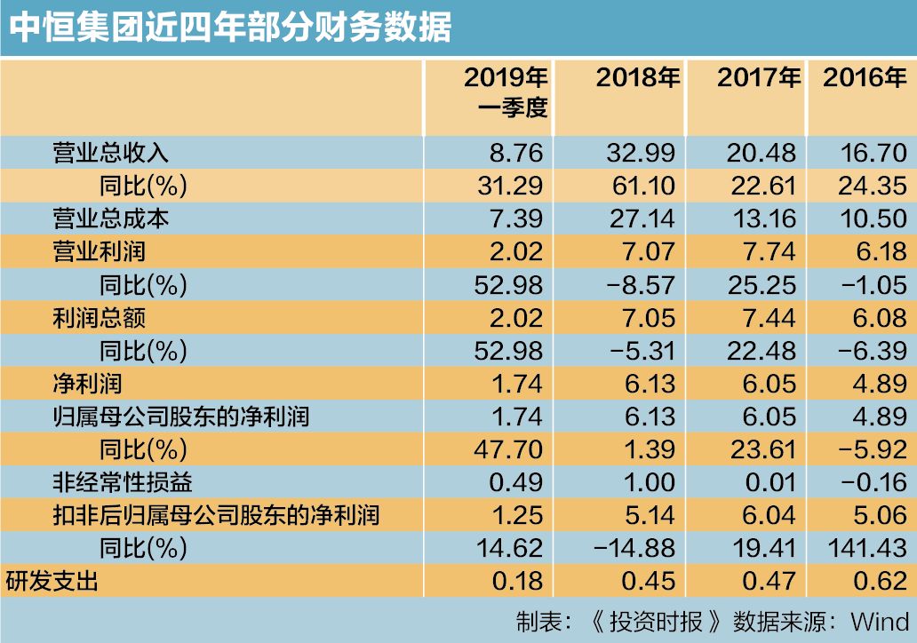  传统豪强内讧风波震动管理层  